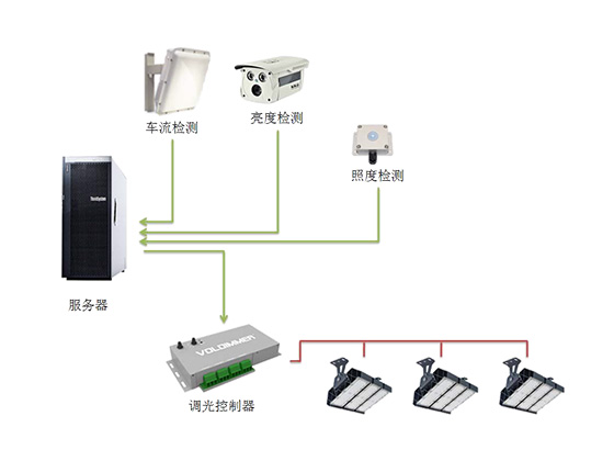 LED燈控制器